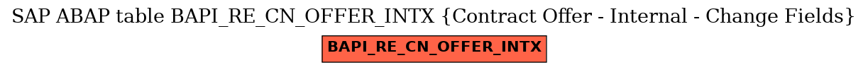 E-R Diagram for table BAPI_RE_CN_OFFER_INTX (Contract Offer - Internal - Change Fields)