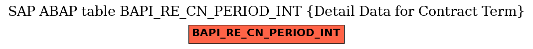 E-R Diagram for table BAPI_RE_CN_PERIOD_INT (Detail Data for Contract Term)