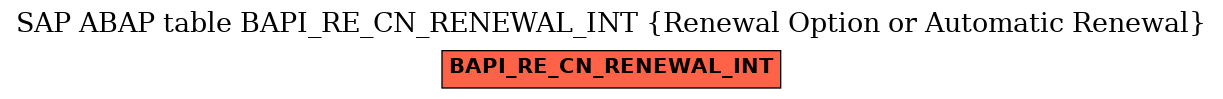 E-R Diagram for table BAPI_RE_CN_RENEWAL_INT (Renewal Option or Automatic Renewal)