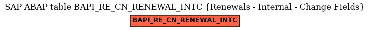 E-R Diagram for table BAPI_RE_CN_RENEWAL_INTC (Renewals - Internal - Change Fields)