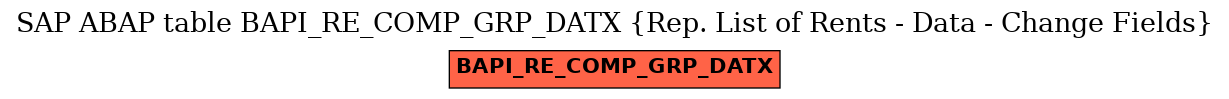 E-R Diagram for table BAPI_RE_COMP_GRP_DATX (Rep. List of Rents - Data - Change Fields)