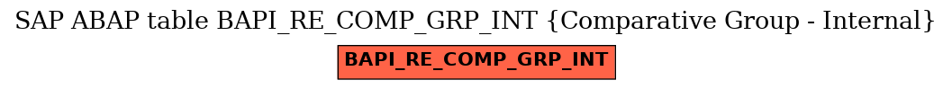 E-R Diagram for table BAPI_RE_COMP_GRP_INT (Comparative Group - Internal)