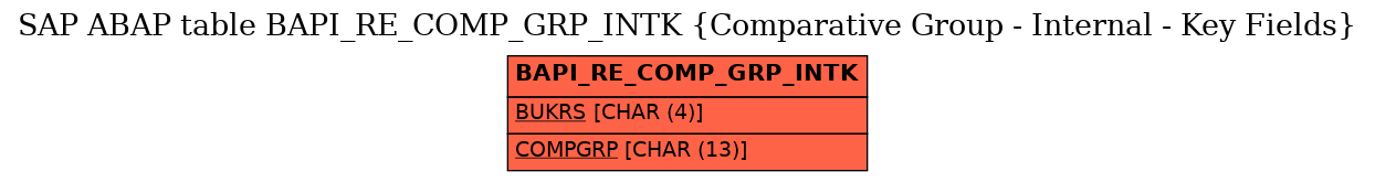 E-R Diagram for table BAPI_RE_COMP_GRP_INTK (Comparative Group - Internal - Key Fields)