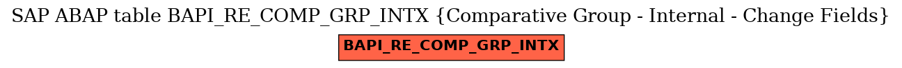 E-R Diagram for table BAPI_RE_COMP_GRP_INTX (Comparative Group - Internal - Change Fields)