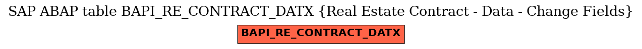 E-R Diagram for table BAPI_RE_CONTRACT_DATX (Real Estate Contract - Data - Change Fields)