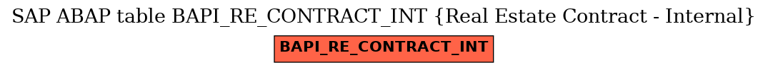 E-R Diagram for table BAPI_RE_CONTRACT_INT (Real Estate Contract - Internal)