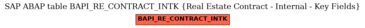 E-R Diagram for table BAPI_RE_CONTRACT_INTK (Real Estate Contract - Internal - Key Fields)