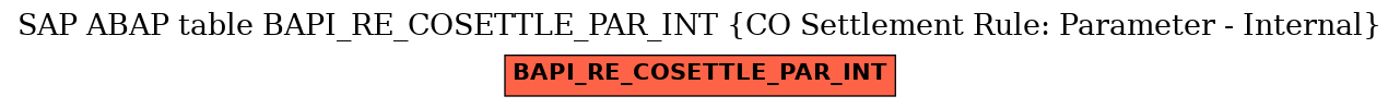 E-R Diagram for table BAPI_RE_COSETTLE_PAR_INT (CO Settlement Rule: Parameter - Internal)