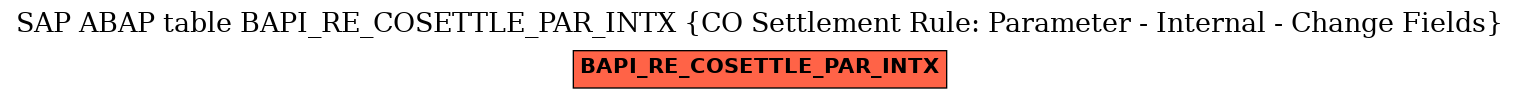 E-R Diagram for table BAPI_RE_COSETTLE_PAR_INTX (CO Settlement Rule: Parameter - Internal - Change Fields)