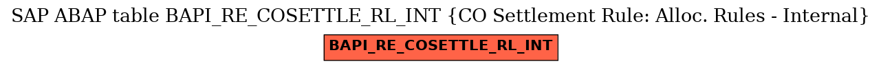 E-R Diagram for table BAPI_RE_COSETTLE_RL_INT (CO Settlement Rule: Alloc. Rules - Internal)