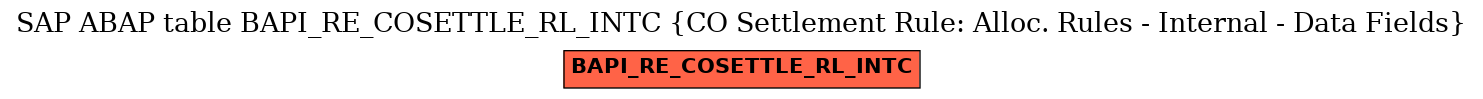 E-R Diagram for table BAPI_RE_COSETTLE_RL_INTC (CO Settlement Rule: Alloc. Rules - Internal - Data Fields)