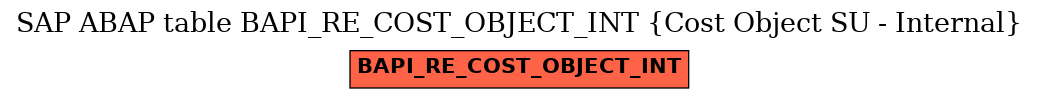 E-R Diagram for table BAPI_RE_COST_OBJECT_INT (Cost Object SU - Internal)