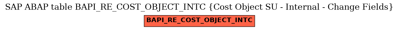 E-R Diagram for table BAPI_RE_COST_OBJECT_INTC (Cost Object SU - Internal - Change Fields)