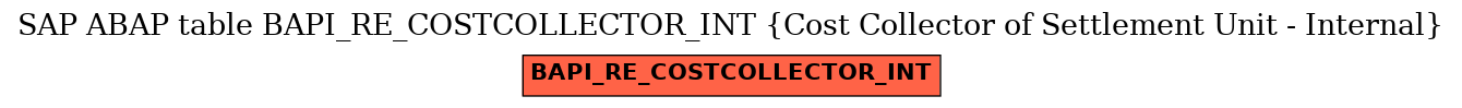 E-R Diagram for table BAPI_RE_COSTCOLLECTOR_INT (Cost Collector of Settlement Unit - Internal)