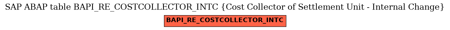 E-R Diagram for table BAPI_RE_COSTCOLLECTOR_INTC (Cost Collector of Settlement Unit - Internal Change)