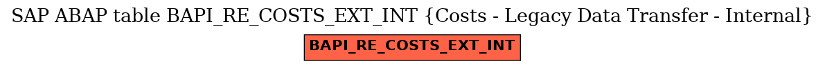 E-R Diagram for table BAPI_RE_COSTS_EXT_INT (Costs - Legacy Data Transfer - Internal)