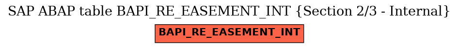 E-R Diagram for table BAPI_RE_EASEMENT_INT (Section 2/3 - Internal)