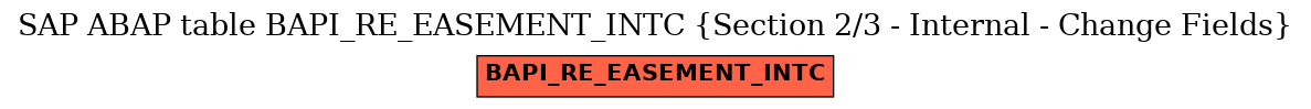 E-R Diagram for table BAPI_RE_EASEMENT_INTC (Section 2/3 - Internal - Change Fields)