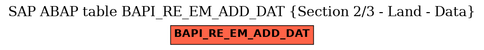 E-R Diagram for table BAPI_RE_EM_ADD_DAT (Section 2/3 - Land - Data)