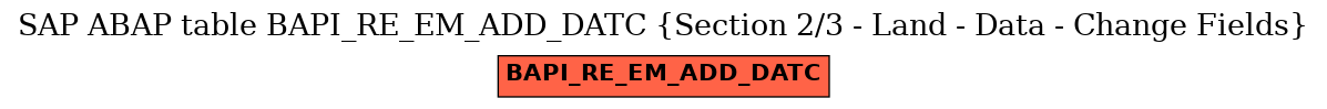 E-R Diagram for table BAPI_RE_EM_ADD_DATC (Section 2/3 - Land - Data - Change Fields)