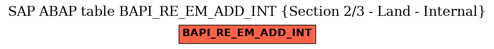 E-R Diagram for table BAPI_RE_EM_ADD_INT (Section 2/3 - Land - Internal)