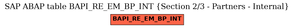 E-R Diagram for table BAPI_RE_EM_BP_INT (Section 2/3 - Partners - Internal)