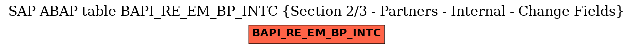 E-R Diagram for table BAPI_RE_EM_BP_INTC (Section 2/3 - Partners - Internal - Change Fields)