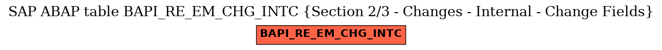 E-R Diagram for table BAPI_RE_EM_CHG_INTC (Section 2/3 - Changes - Internal - Change Fields)