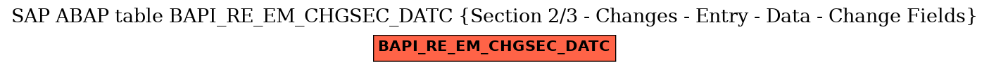 E-R Diagram for table BAPI_RE_EM_CHGSEC_DATC (Section 2/3 - Changes - Entry - Data - Change Fields)