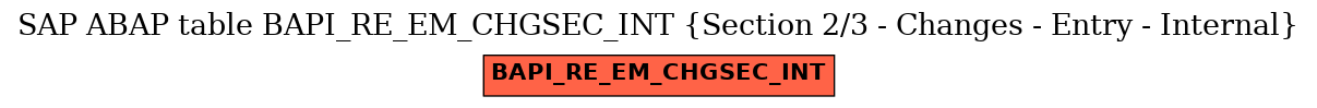 E-R Diagram for table BAPI_RE_EM_CHGSEC_INT (Section 2/3 - Changes - Entry - Internal)