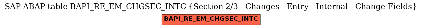 E-R Diagram for table BAPI_RE_EM_CHGSEC_INTC (Section 2/3 - Changes - Entry - Internal - Change Fields)