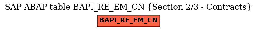 E-R Diagram for table BAPI_RE_EM_CN (Section 2/3 - Contracts)