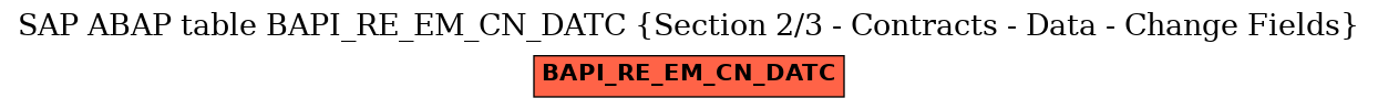 E-R Diagram for table BAPI_RE_EM_CN_DATC (Section 2/3 - Contracts - Data - Change Fields)