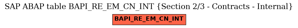 E-R Diagram for table BAPI_RE_EM_CN_INT (Section 2/3 - Contracts - Internal)