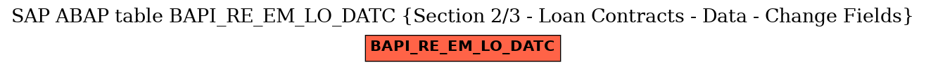 E-R Diagram for table BAPI_RE_EM_LO_DATC (Section 2/3 - Loan Contracts - Data - Change Fields)