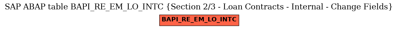 E-R Diagram for table BAPI_RE_EM_LO_INTC (Section 2/3 - Loan Contracts - Internal - Change Fields)