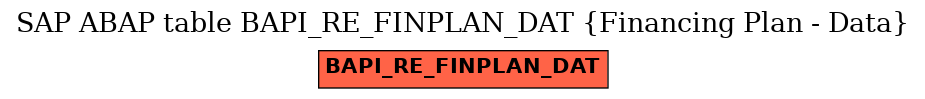 E-R Diagram for table BAPI_RE_FINPLAN_DAT (Financing Plan - Data)