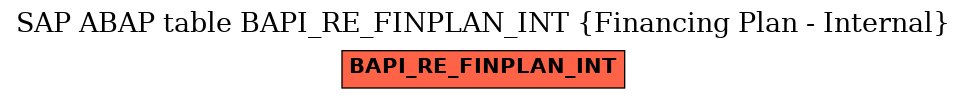 E-R Diagram for table BAPI_RE_FINPLAN_INT (Financing Plan - Internal)