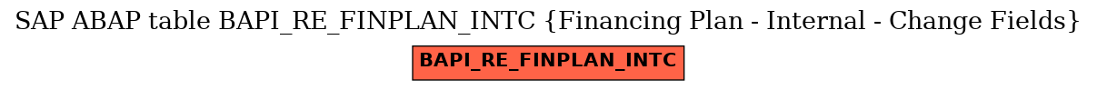 E-R Diagram for table BAPI_RE_FINPLAN_INTC (Financing Plan - Internal - Change Fields)