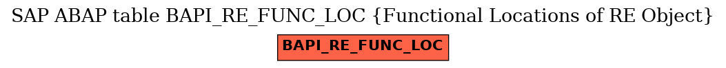 E-R Diagram for table BAPI_RE_FUNC_LOC (Functional Locations of RE Object)