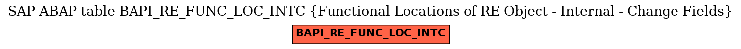 E-R Diagram for table BAPI_RE_FUNC_LOC_INTC (Functional Locations of RE Object - Internal - Change Fields)