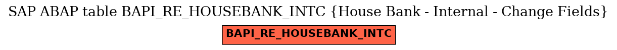 E-R Diagram for table BAPI_RE_HOUSEBANK_INTC (House Bank - Internal - Change Fields)