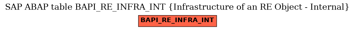 E-R Diagram for table BAPI_RE_INFRA_INT (Infrastructure of an RE Object - Internal)