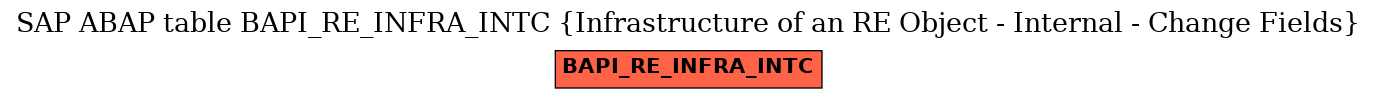 E-R Diagram for table BAPI_RE_INFRA_INTC (Infrastructure of an RE Object - Internal - Change Fields)