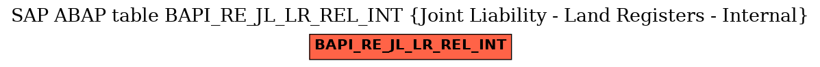 E-R Diagram for table BAPI_RE_JL_LR_REL_INT (Joint Liability - Land Registers - Internal)