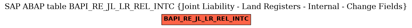 E-R Diagram for table BAPI_RE_JL_LR_REL_INTC (Joint Liability - Land Registers - Internal - Change Fields)