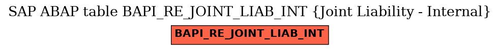 E-R Diagram for table BAPI_RE_JOINT_LIAB_INT (Joint Liability - Internal)