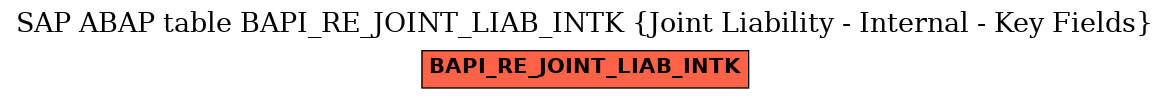 E-R Diagram for table BAPI_RE_JOINT_LIAB_INTK (Joint Liability - Internal - Key Fields)