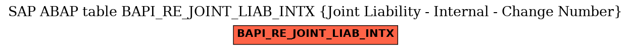 E-R Diagram for table BAPI_RE_JOINT_LIAB_INTX (Joint Liability - Internal - Change Number)