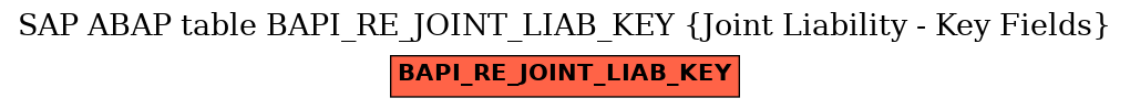 E-R Diagram for table BAPI_RE_JOINT_LIAB_KEY (Joint Liability - Key Fields)